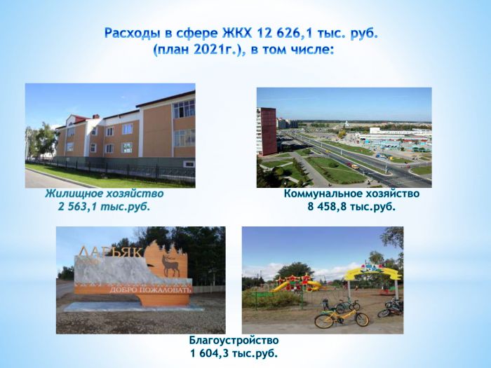 Проект бюджета сельского поселения Ларьяк на 2021 год и плановый период 2022 и 2023 годов