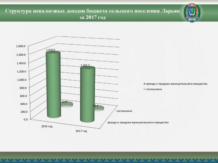 Отчет об исполнении бюджета сельского поселения Ларьяк  за  2017 года
