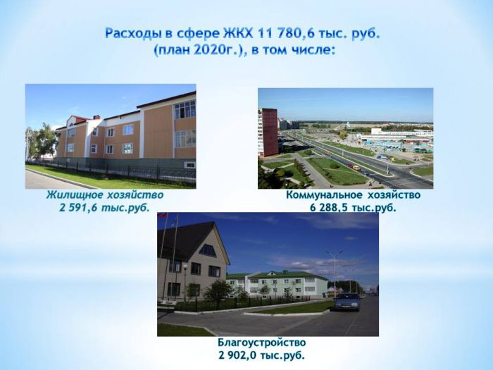 Проект бюджета сельского поселения Ларьяк на 2020 год и плановый период 2021 и 2022 годов