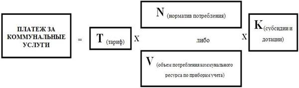 Информация  по вопросам ценообразования, формирования тарифов и порядка расчета платы за коммунальные услуги и услуги, касающиеся обслуживания жилищного фонда и причинах ее роста в 2017 году