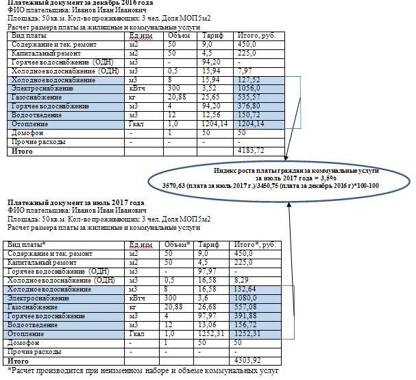 Информация  по вопросам ценообразования, формирования тарифов и порядка расчета платы за коммунальные услуги и услуги, касающиеся обслуживания жилищного фонда и причинах ее роста в 2017 году