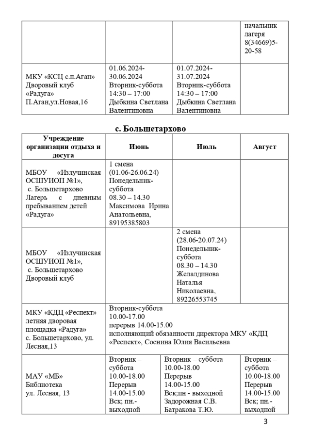 Организация оздоровительного отдыха, досуга и занятости детей и подростков на территории Нижневартовского района в 2024 году