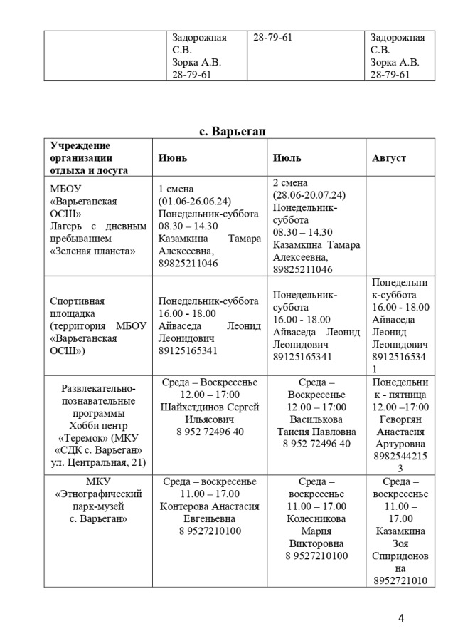 Организация оздоровительного отдыха, досуга и занятости детей и подростков на территории Нижневартовского района в 2024 году