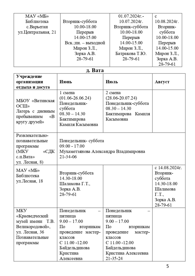 Организация оздоровительного отдыха, досуга и занятости детей и подростков на территории Нижневартовского района в 2024 году