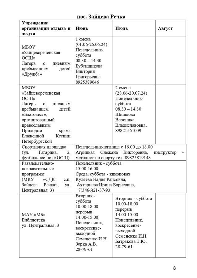 Организация оздоровительного отдыха, досуга и занятости детей и подростков на территории Нижневартовского района в 2024 году