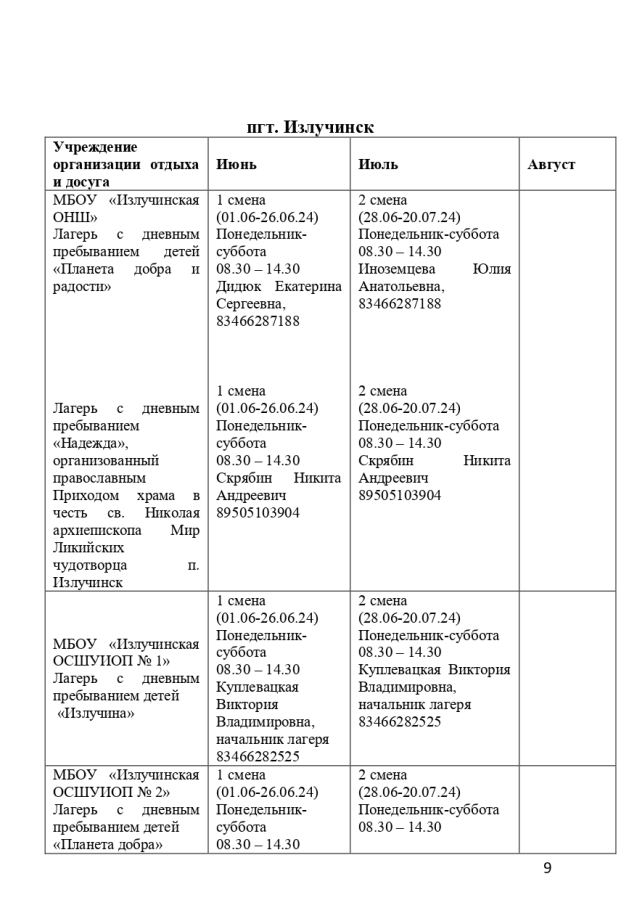 Организация оздоровительного отдыха, досуга и занятости детей и подростков на территории Нижневартовского района в 2024 году