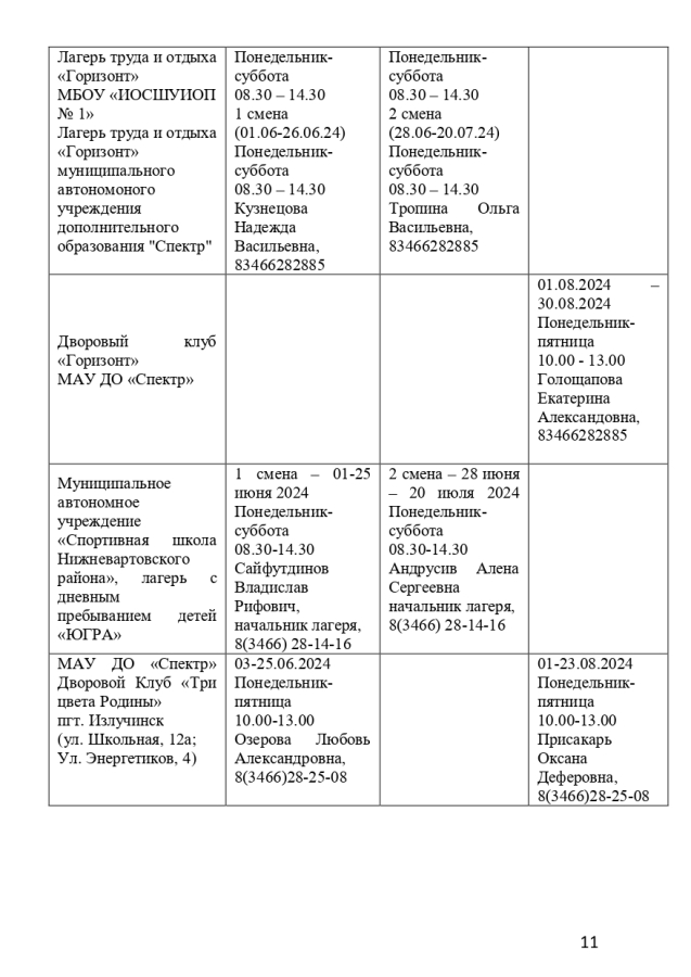 Организация оздоровительного отдыха, досуга и занятости детей и подростков на территории Нижневартовского района в 2024 году