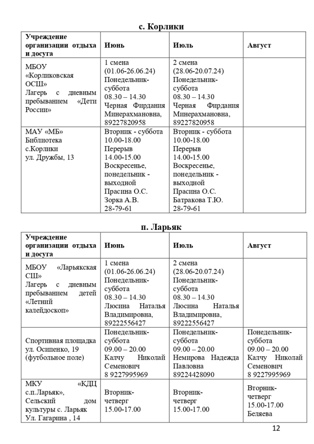 Организация оздоровительного отдыха, досуга и занятости детей и подростков на территории Нижневартовского района в 2024 году