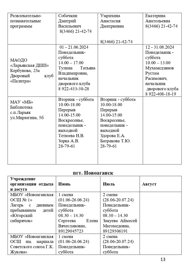 Организация оздоровительного отдыха, досуга и занятости детей и подростков на территории Нижневартовского района в 2024 году