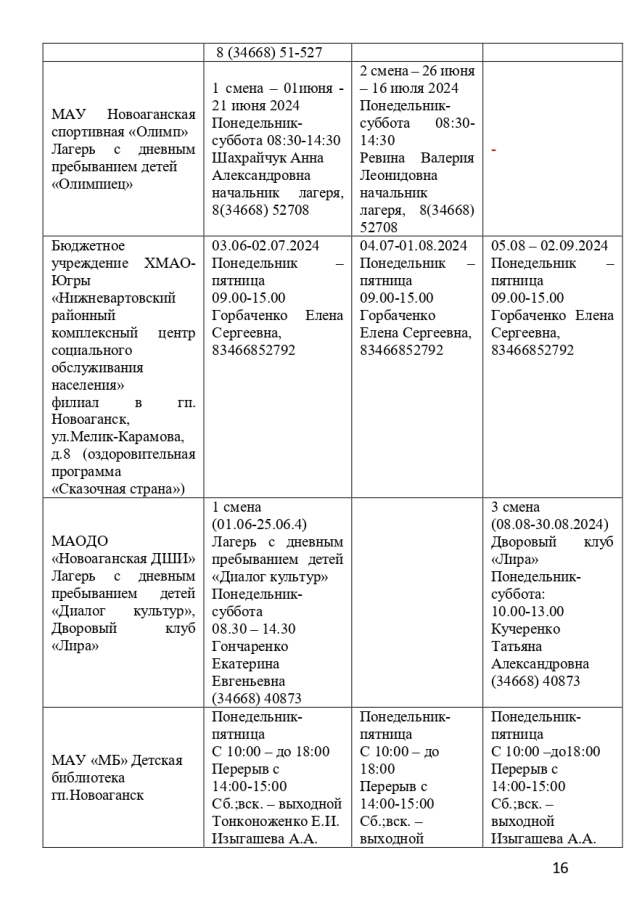 Организация оздоровительного отдыха, досуга и занятости детей и подростков на территории Нижневартовского района в 2024 году