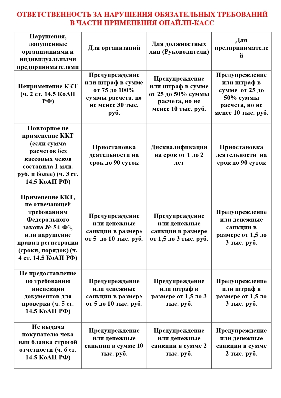 Федеральная налоговая инспекция информирует граждан