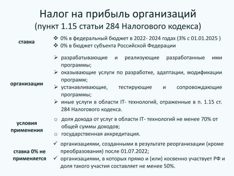 Льготы для организаций, осуществляющих деятельность в области IT- технологий